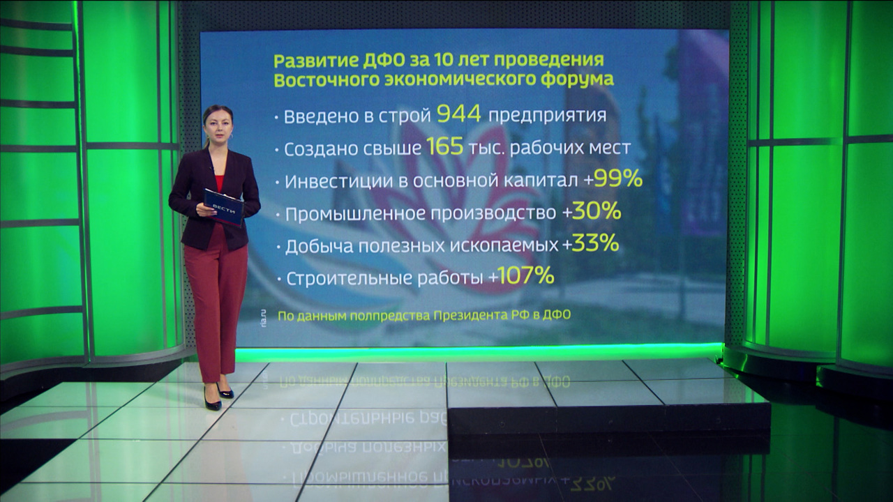 Три тысячи инвестпроектов более чем на 10 триллионов рублей: ВЭФ играет важную роль в развитии Дальнего Востока