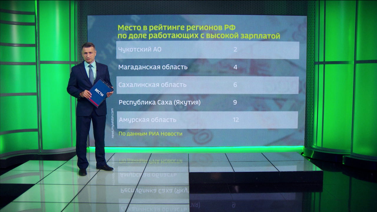Приамурье заняло пятое место на Дальнем Востоке по доле высокооплачиваемых работников