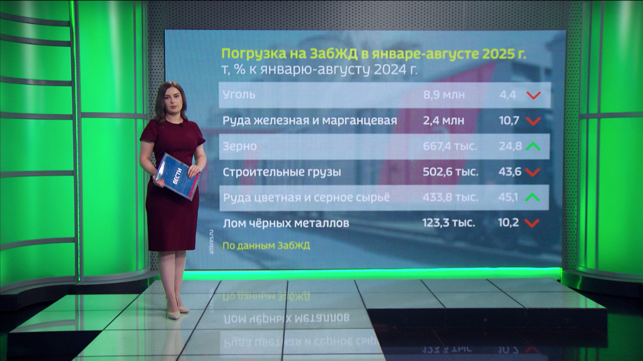 Субсидирование льготных ипотечных программ