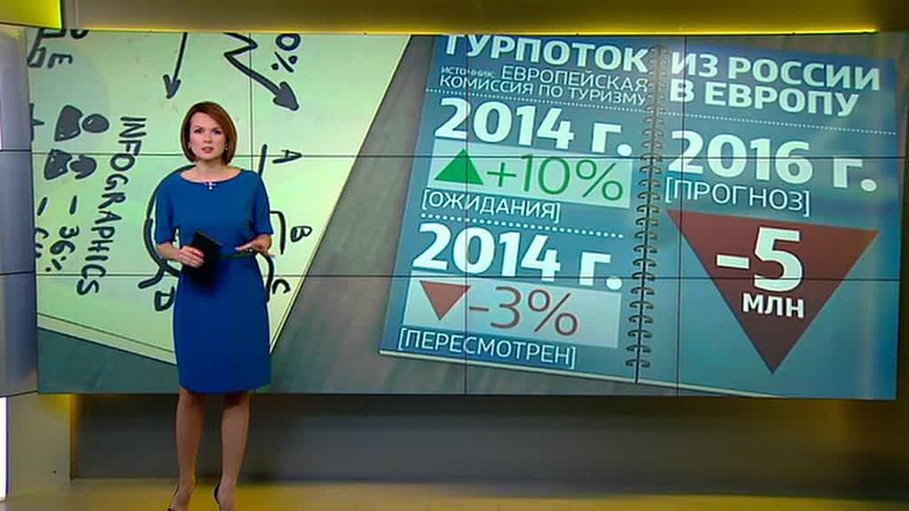 Крутое пике: где можно хорошо отдохнуть на рубли?