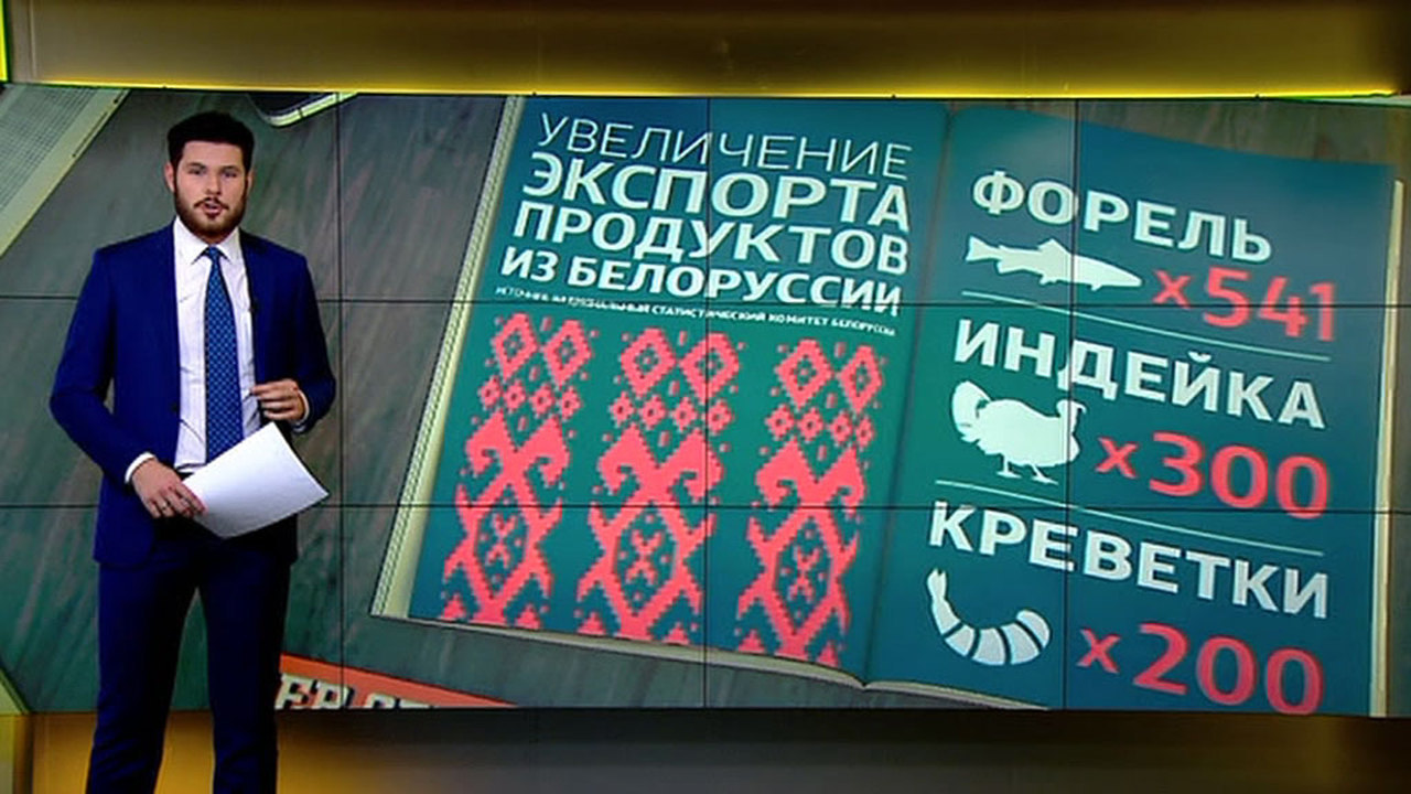 Голодные игры