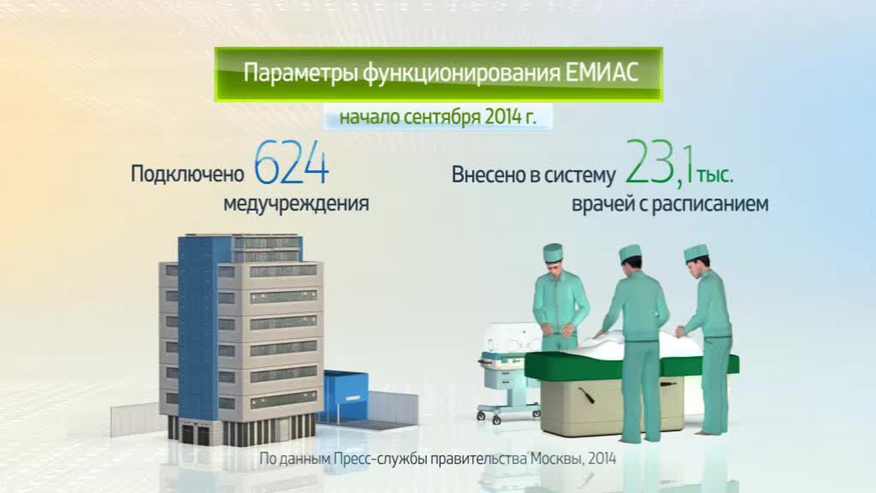 Россия в цифрах. Единая медицинская информационно-аналитическая система в Москве