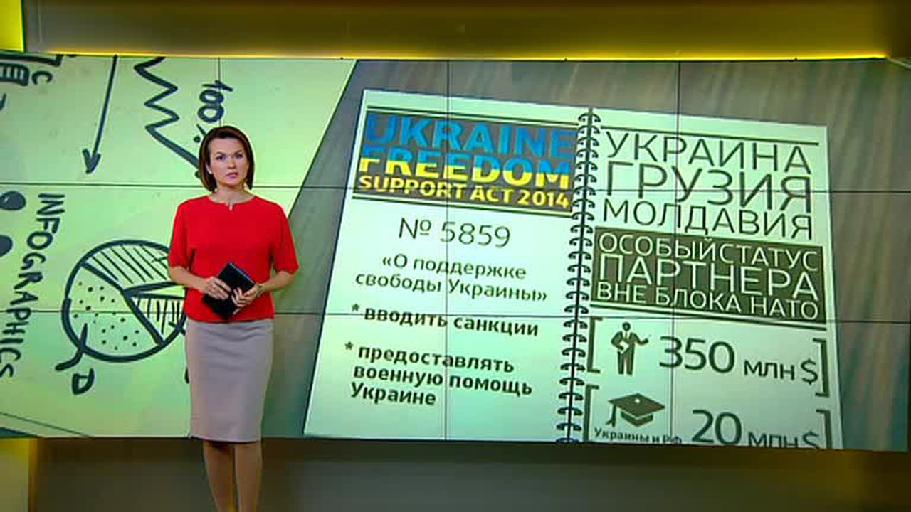 Заграница им поможет: ленд-лиз из США - оружие в обмен на свободу