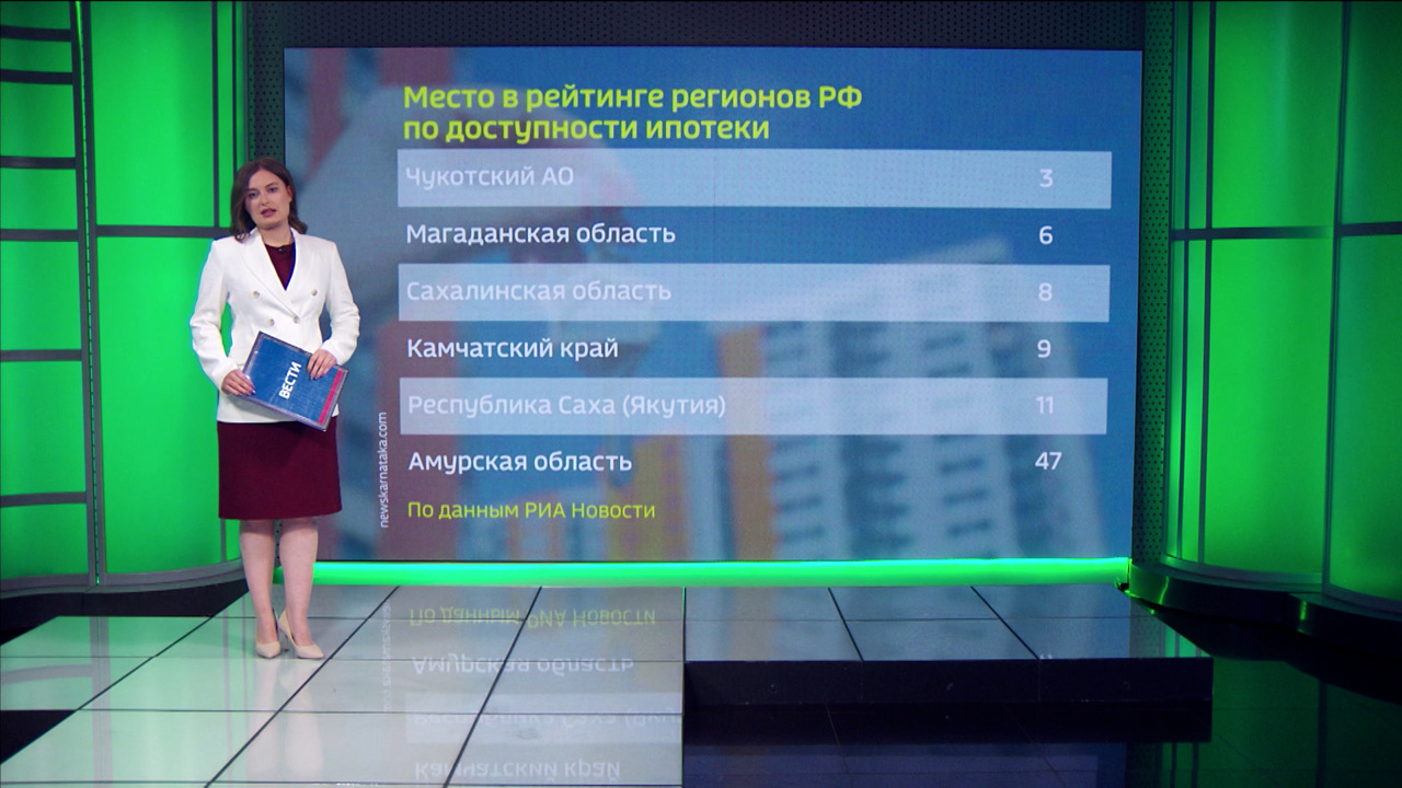 Девятое место среди дальневосточных регионов у Приамурья по доступности ипотеки на рыночных условиях