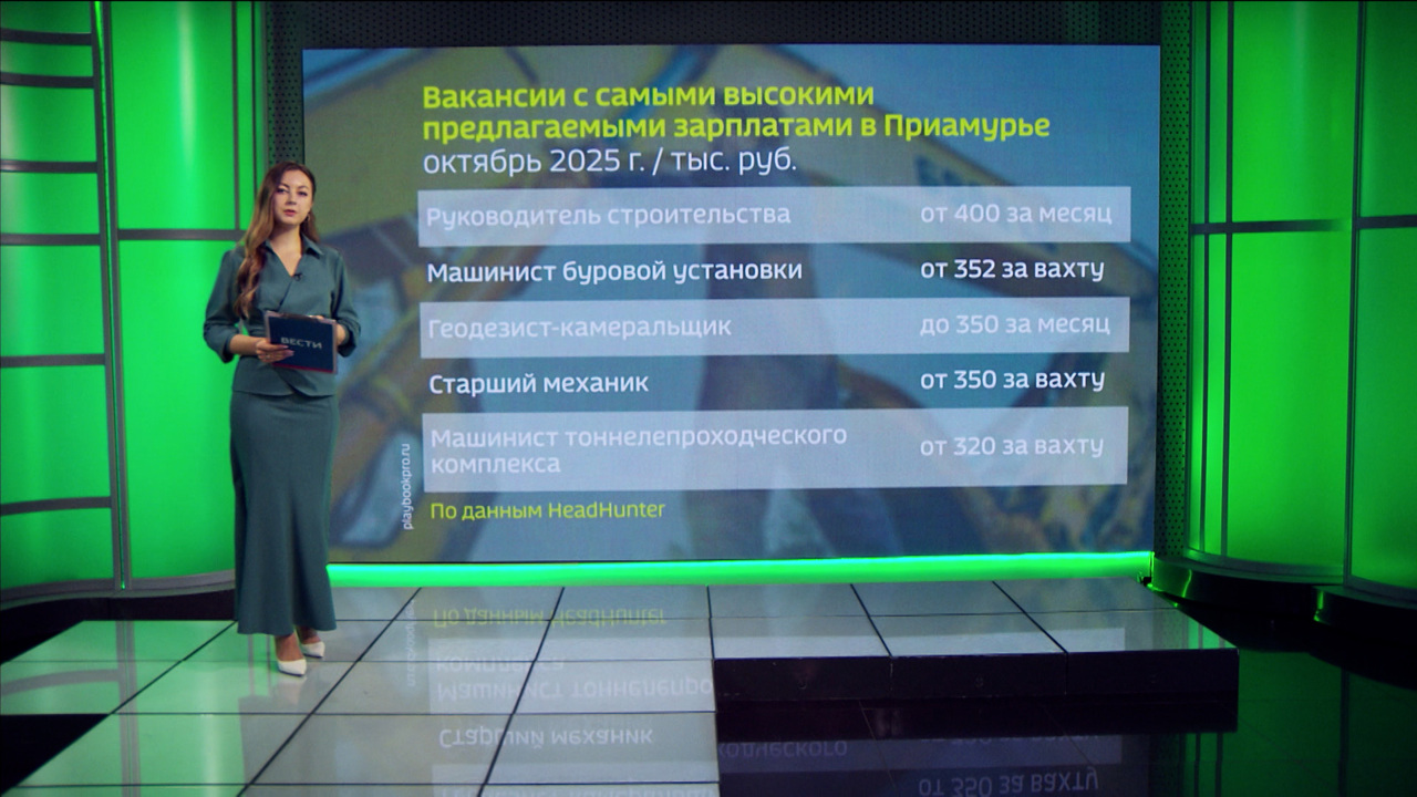 На семь десятых процента выросли цены в Приамурье в сентябре по сравнению с августом, годовая инфляция ускорилась и составила 9 процентов