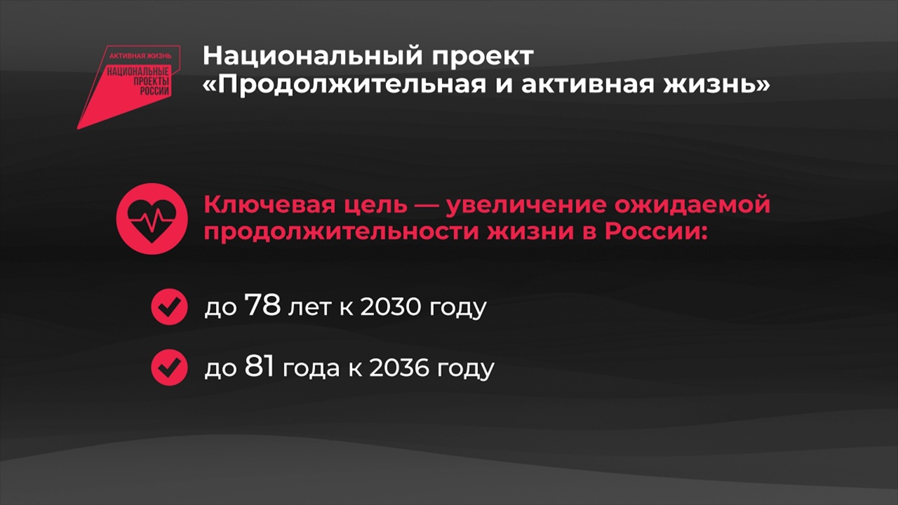 Россия в цифрах. Национальный проект "Продолжительная и активная жизнь"