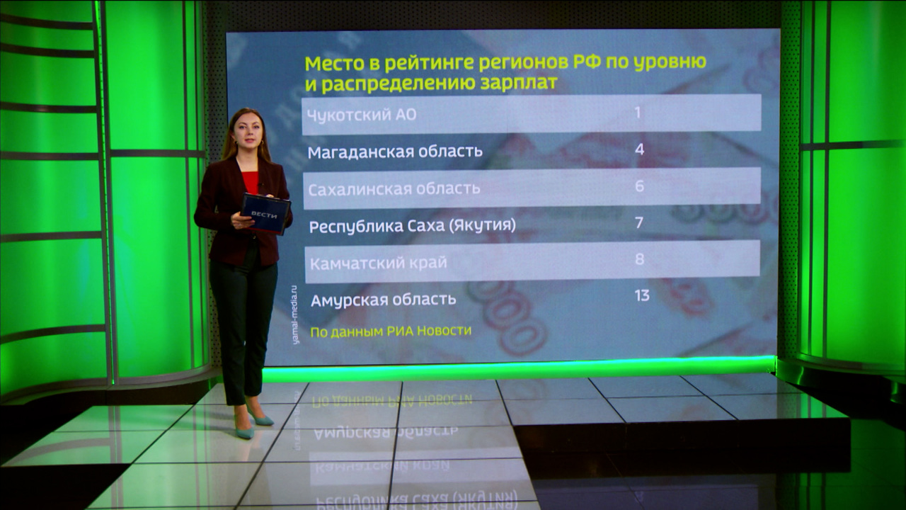 Приамурье ровно в середине среди дальневосточных регионов в рейтинге РИА Новости по уровню и распределению зарплат