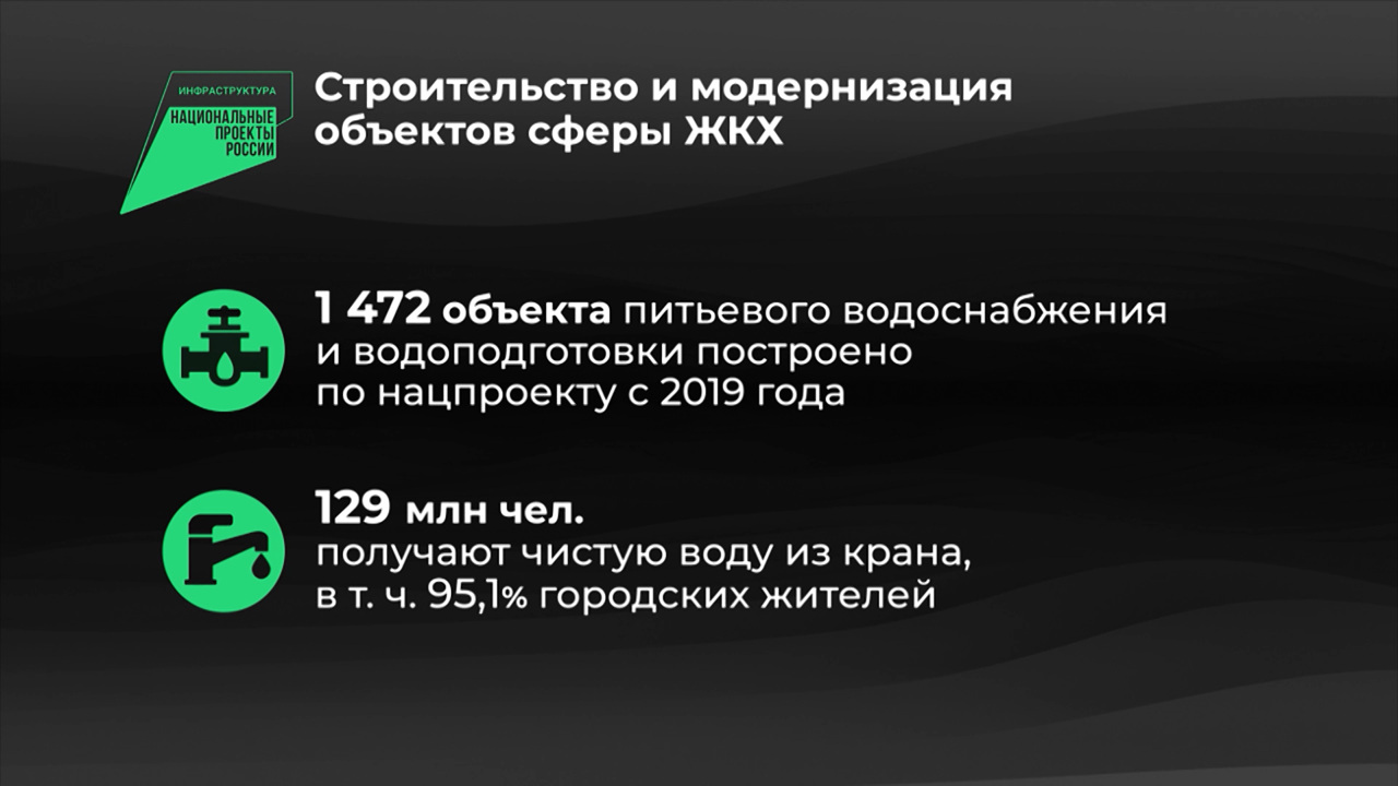 Россия в цифрах. Комплексное развитие территорий и комфортной городской среды