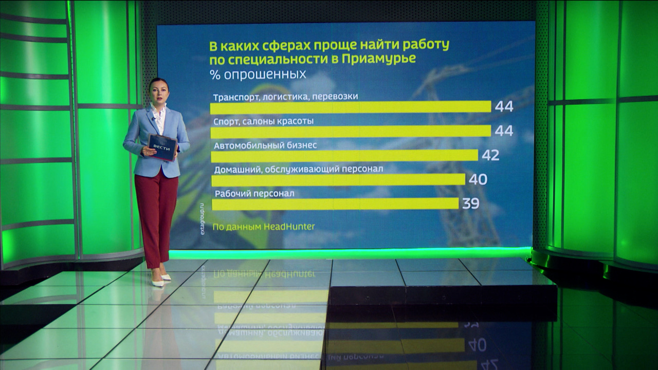 Количество безработных в Приамурье за год снизилось на 34%