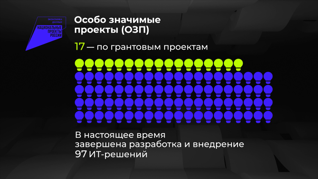 Россия в цифрах. Национальный проект "Экономика данных"