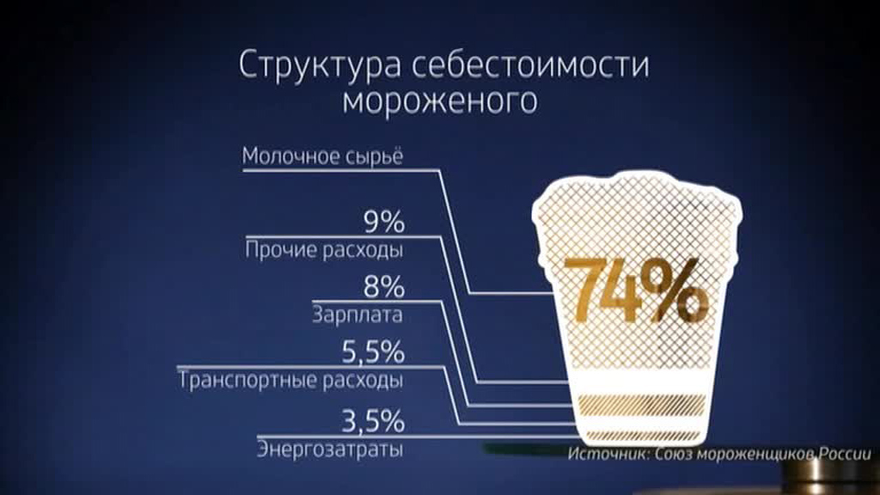 Эфир от 14.06.2015