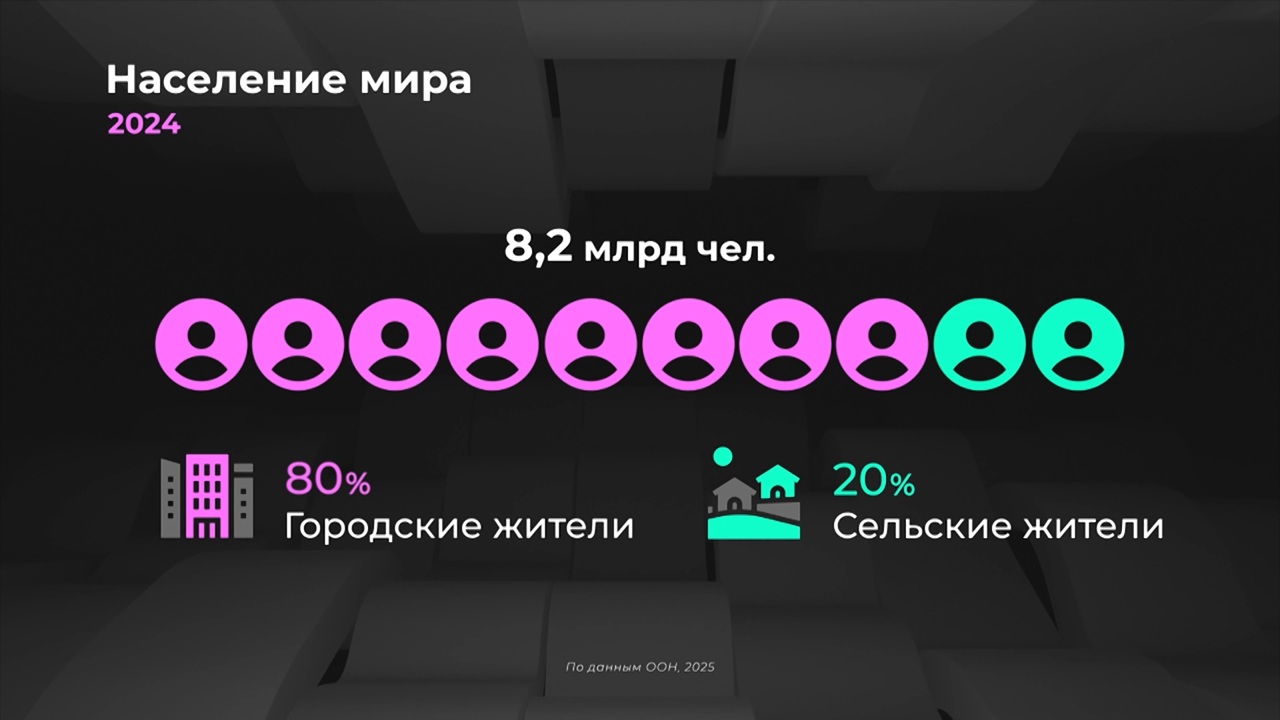 Мир в цифрах. Где больше всего городских жителей