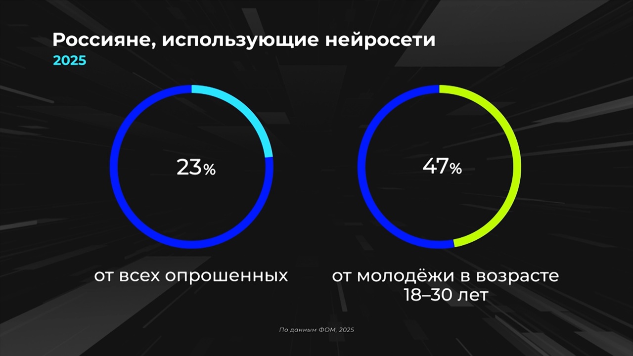 Россия в цифрах. Как используем нейросети