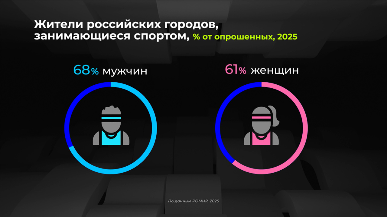 Россия в цифрах. Какой спорт самый популярный?