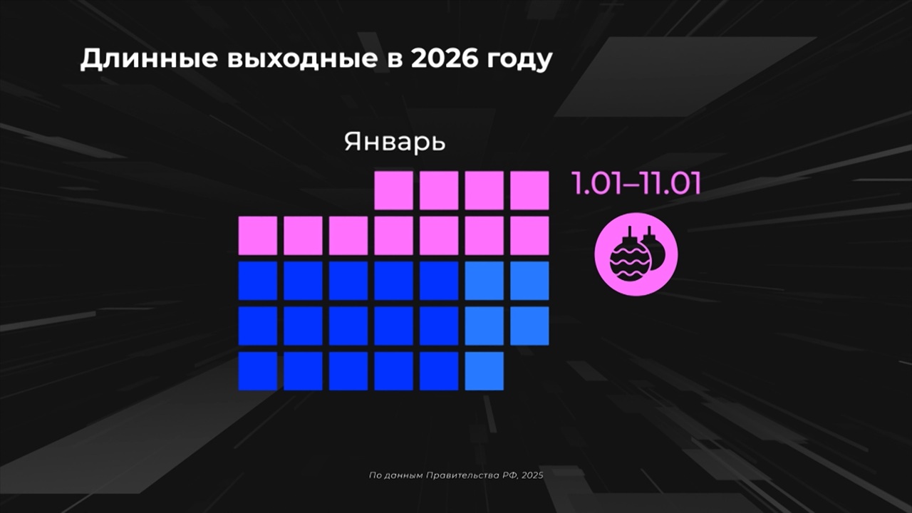 Россия в цифрах. Сколько дней будем отдыхать в 2026 году?