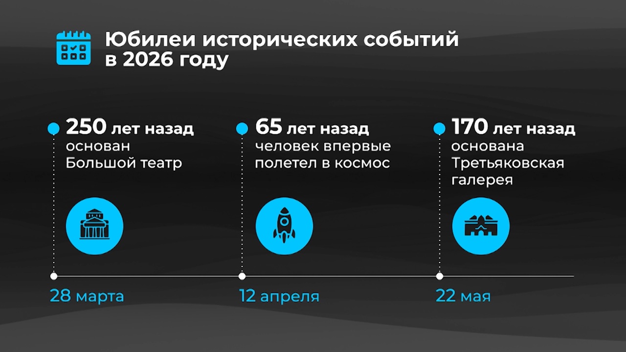 Россия в цифрах. Какие юбилеи отметим в 2026 году?
