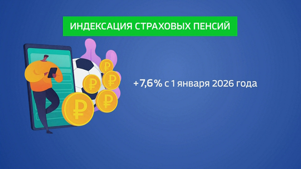 Индексация