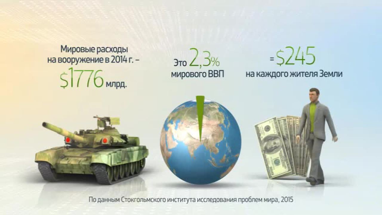 Мир в цифрах. Военные расходы