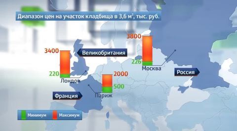 Похоронный бизнес: теневая выручка достигает 200 миллиардов