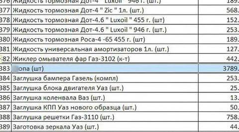 Тендер есть, а слова - нет: якутские медики закупали нечто на букву "ж"