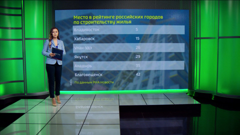 Амурским бизнесменам снизили ставки по льготным займам с господдержкой