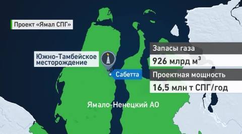В Сабетту прибыли модули для первой линии завода "Ямал-СПГ"
