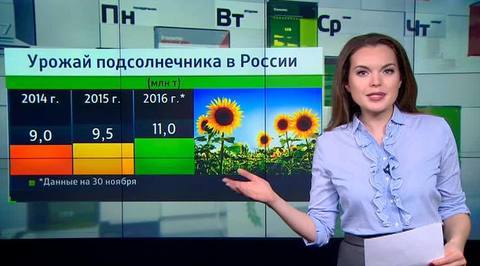 Эфир от 02.12.2016