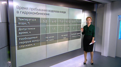 Эфир от 26.12.2016
