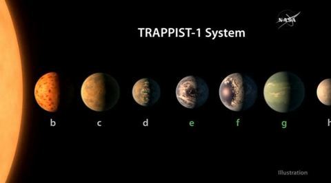 Открытие NASA: планеты, но не инопланетяне