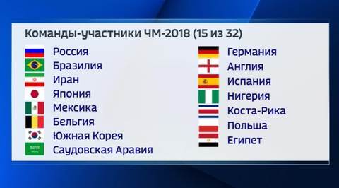 Путевки на мундиаль: египтяне танцуют, вратарь Коста-Рики бреет наголо тренера