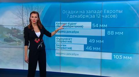 Эфир от 08.12.2017