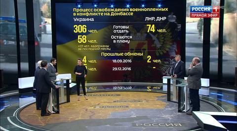Эфир от 25.12.2017 (13:00). По горячим следам