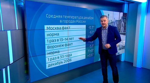 Эфир от 27.12.2017