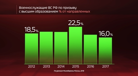 Russia In Numbers - Check Out These Military Stats That The Motherland Brings to the Table
