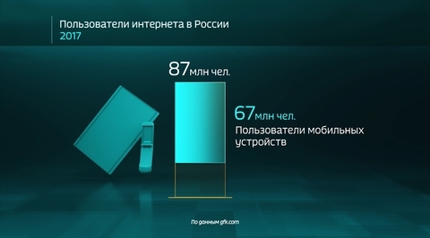 Russia by the Numbers: Check Out This Data on Internet Penetration in the Motherland