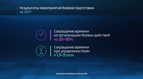 Russia in Numbers: Check Out These Impressive Stats on Russia’s Military Readiness