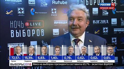 Сергей Бабурин: все цифры не имеют отношения к реальному голосованию