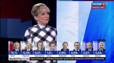 Мария Захарова: это фантастика, как голосовали наши граждане за рубежом
