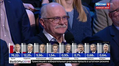 Никита Михалков отметил роль санкций Запада в победе Путина