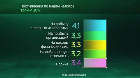 Russia by the Numbers: Russia’s Tax Revenue Situation and Budget