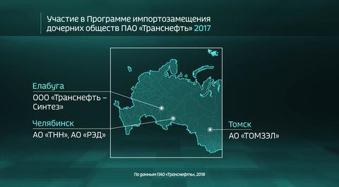 Russia in Numbers: Thanks to the Sanctions, Russia’s Pipeline Infrastructure Has Taken Off