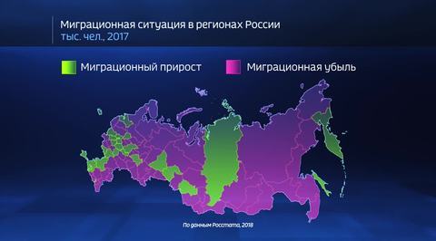 Russia in Numbers: What Are the Problems Russia Faces From Emigration?