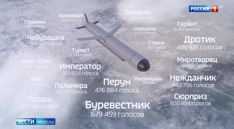 The Ultimate Nuke: Russia’s New Rocket "Petrel" Can Stay Airborne For Days