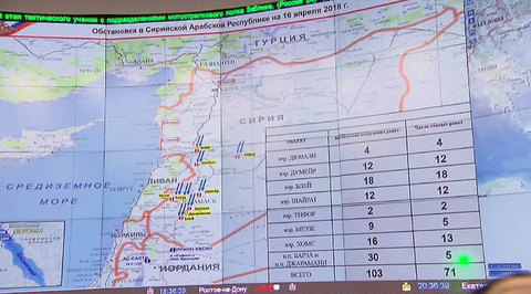 Russian MoD Evaluates NATO’s Missile Barrage - Shocking How Poorly the Western Weapons Worked
