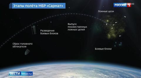 Putin Makes Military a Top Priority: Cutting Edge New Technology Has Transformed the Russian Army