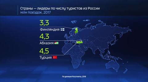 Russia by the Numbers: Where Do Russians Prefer to Spend Their Vacations Abroad?