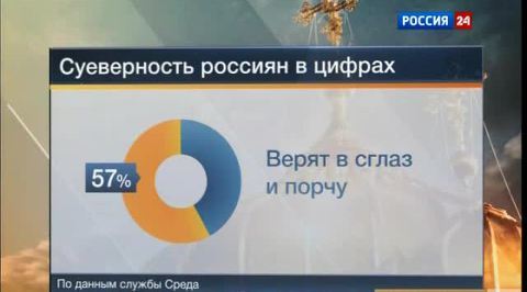 Эфир от 30.06.2012