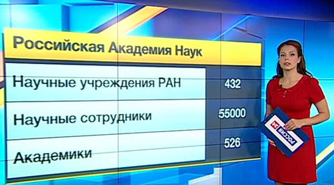 Российская академия наук: перспективы реформирования