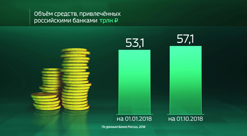 Россия в цифрах. Сколько денег населения хранится в банках
