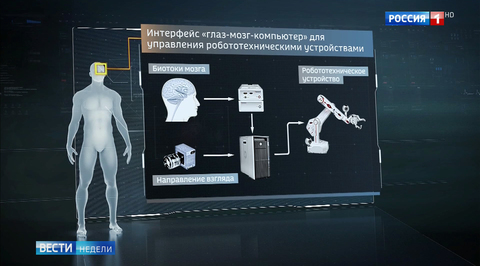 Российские ученые работают над интерфейсом "глаз - мозг - компьютер"